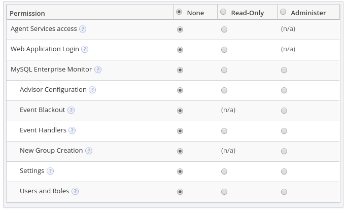 Example of the Monitoring Services  of the Edit Role page.