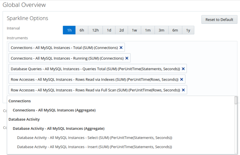 Example of customizing sparkline graphs on Global Overview.
Diagram is described in the surrounding text.
