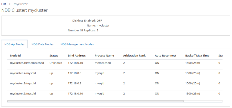 Example of the NDB Clusters details view.
