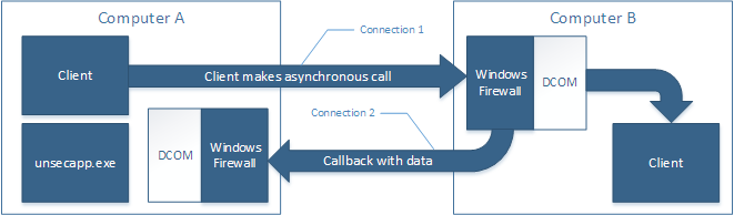 mysql notifier что это. Смотреть фото mysql notifier что это. Смотреть картинку mysql notifier что это. Картинка про mysql notifier что это. Фото mysql notifier что это