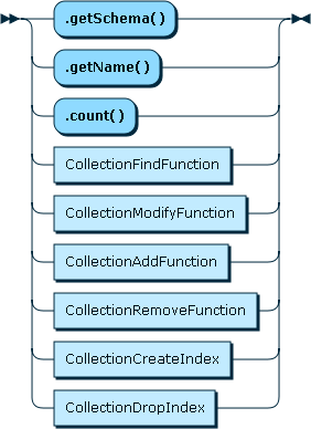 Content shows the syntax in EBNF form as described in the preceding text.