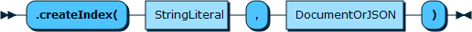 Content shows the syntax in EBNF form as described in the preceding text.