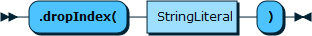 Content shows the syntax in EBNF form as described in the preceding text.