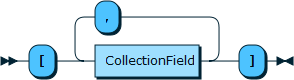 Content shows the syntax in EBNF form as described in the preceding text.