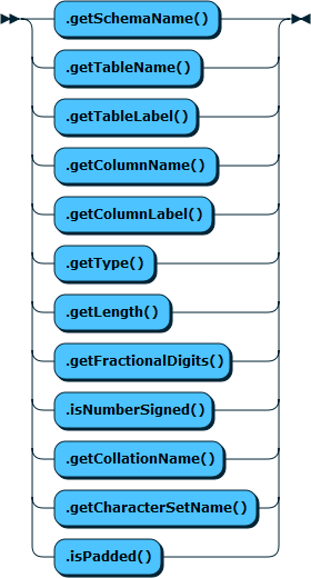 Content shows the syntax in EBNF form as described in the preceding text.
