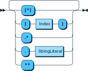 Content shows the syntax in EBNF form as described in the preceding text.