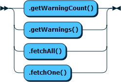 Content shows the syntax in EBNF form as described in the preceding text.