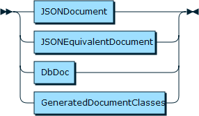 Content shows the syntax in EBNF form as described in the preceding text.