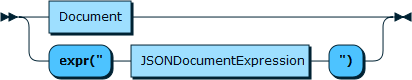 Content shows the syntax in EBNF form as described in
the preceding text.