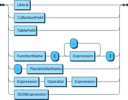 Content is described in the surrounding text.
