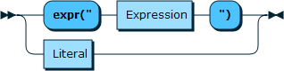 Content shows the syntax in EBNF form as described in the preceding text.