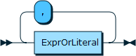 Content shows the syntax in EBNF form as described in the preceding text.
