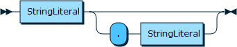 Content shows the syntax in EBNF form as described in the preceding text.