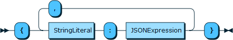 Content shows the syntax in EBNF form as described in the preceding text.