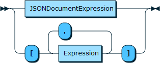 Content shows the syntax in EBNF form as described in the preceding text.