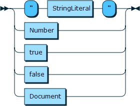 Content shows the syntax in EBNF form as described in the preceding text.