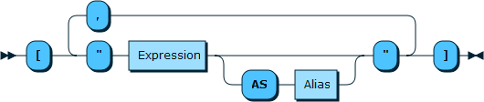Content shows the syntax in EBNF form as described in the preceding text.