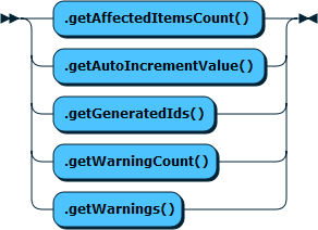 Content shows the syntax in EBNF form as described in the preceding text.