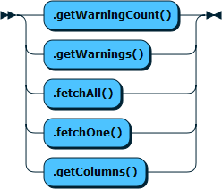 Content shows the syntax in EBNF form as described in the preceding text.