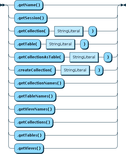 Content shows the syntax in EBNF form as described in the preceding text.