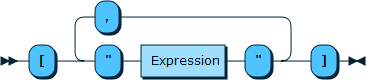 Content shows the syntax in EBNF form as described in the preceding text.