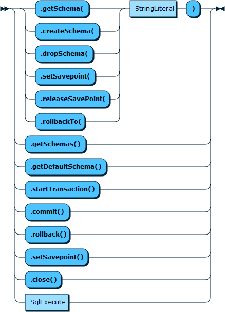 Content shows the syntax in EBNF form as described in the preceding text.