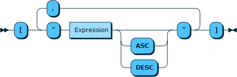 Content shows the syntax in EBNF form as described in the preceding text.