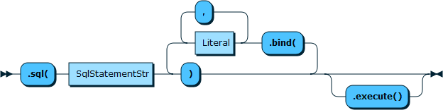 Content shows the syntax in EBNF form as described in the preceding text.