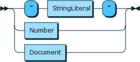 Content shows the syntax in EBNF form as described in the preceding text.
