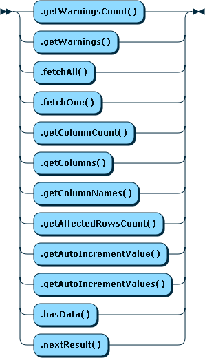 Content shows the syntax in EBNF form as described in the preceding text.