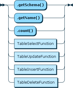 Content shows the syntax in EBNF form as described in the preceding text.
