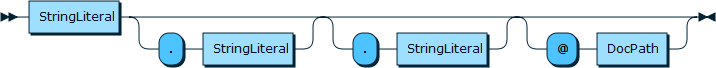 Content shows the syntax in EBNF form as described in the preceding text.