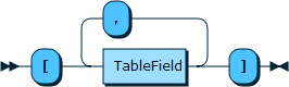 Content shows the syntax in EBNF form as described in the preceding text.