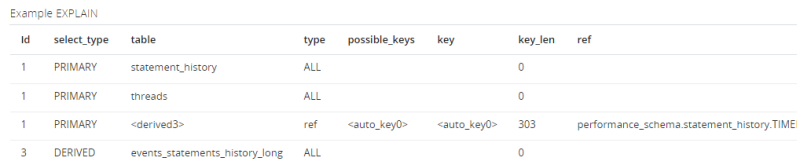 Example of the EXPLAIN plan.