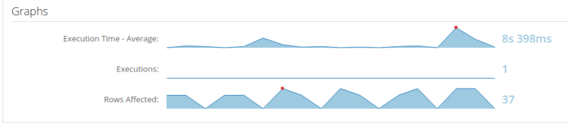 Example of the query details graphs.