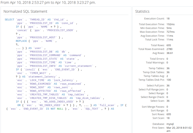 Example of the normalized queries and statistics frames.