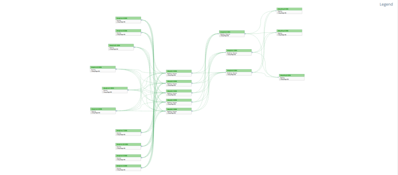 Example of Topology showing many MySQL instances communicating with
one another. The figure content is described in the surrounding text.